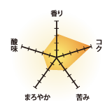 香り3/コク5/苦み2/まろやか2/酸味2